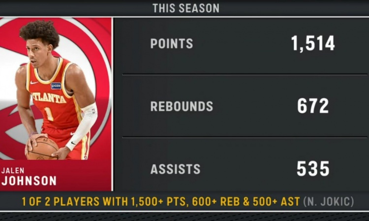 世界杯比赛直播地址-本赛季仅两人达成至少1500分600板500助：杰伦·约翰逊 约基奇